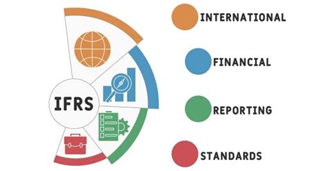 項目名稱|國際財務報導準則(IFRSs)會計項目分類標準